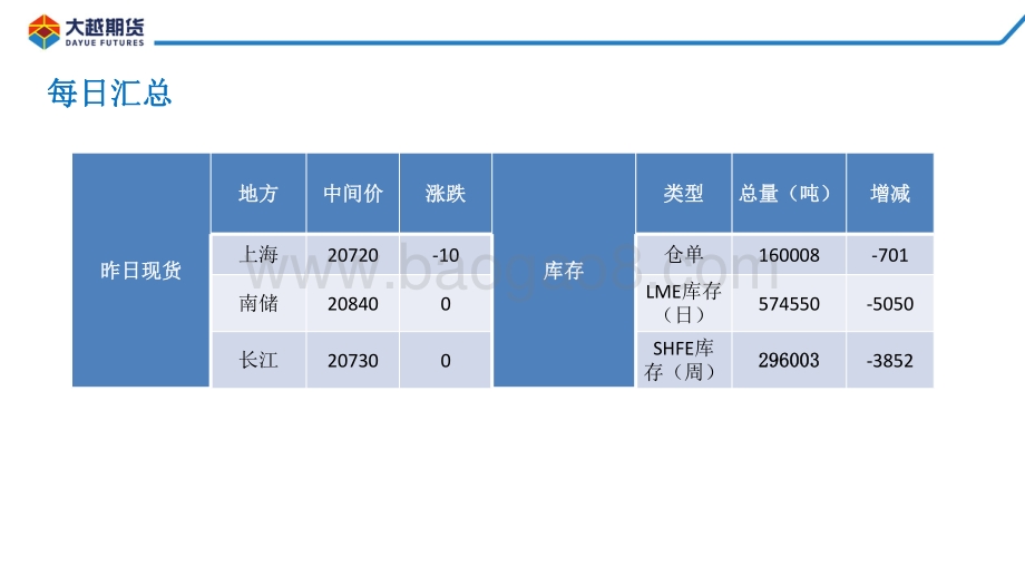 20220428-大越期货-沪铝早报_13页_1mb.pdf_第4页