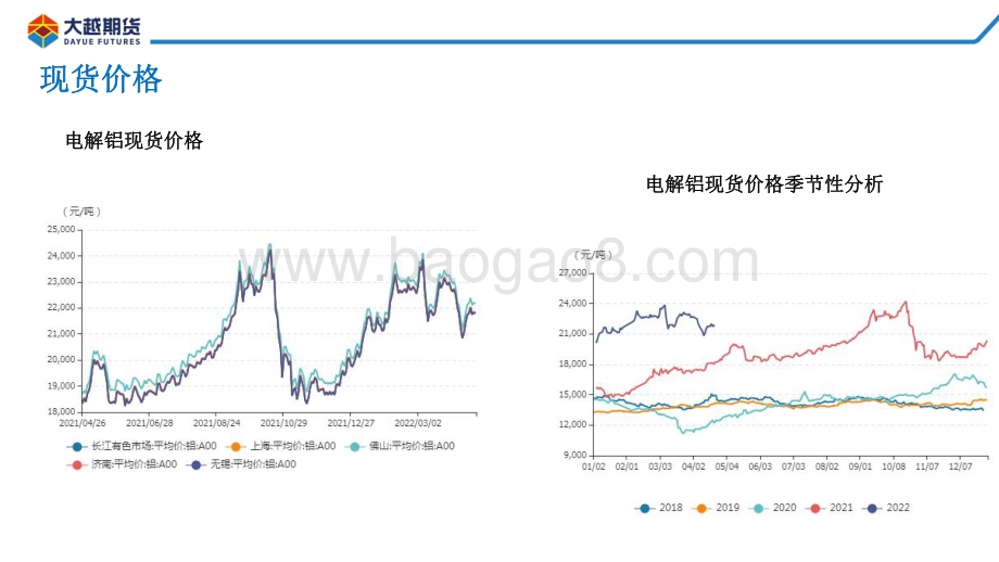 20220428-大越期货-沪铝早报_13页_1mb.pdf_第5页