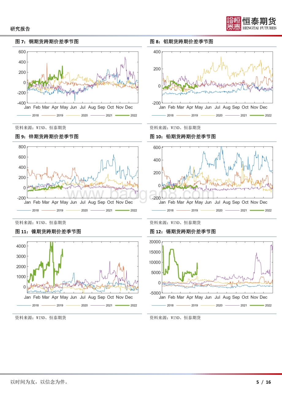 20220426-恒泰期货-期货合约价差跟踪_16页_2mb.pdf_第5页