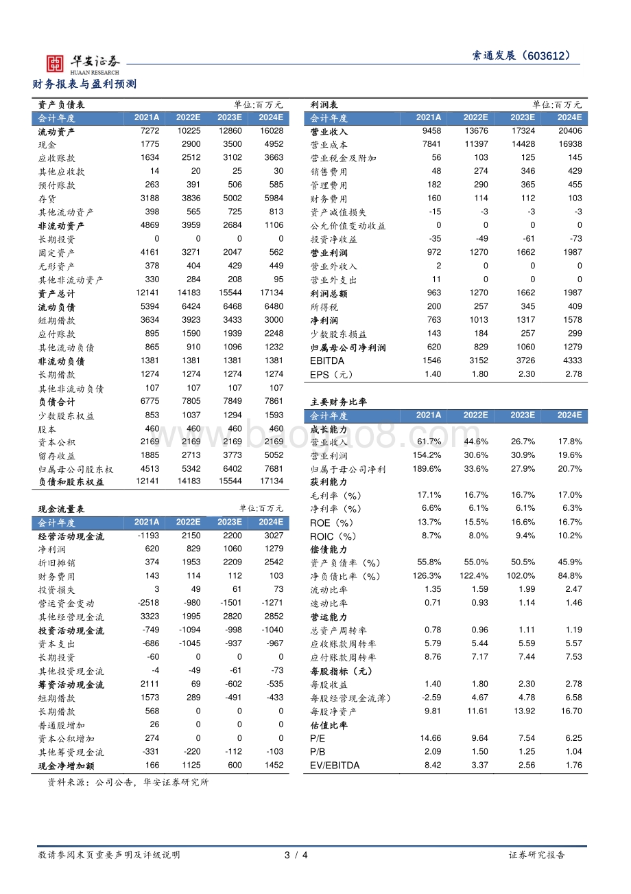 20220429-华安证券-索通发展-603612.SH-量利双升助业绩增长_进军锂电负极构筑新成长_4页_577kb.pdf_第3页