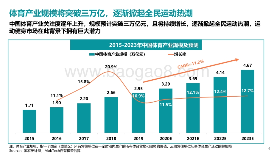 2021年中国运动健身人群洞察报告-25页_1mb.pdf_第4页