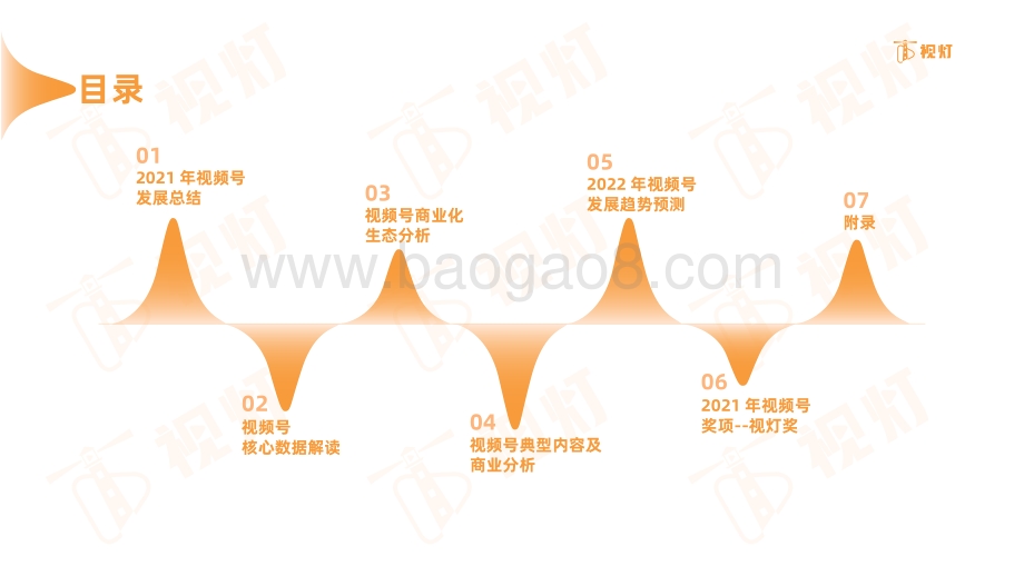 2021年度视频号互联网发展白皮书-64页_3mb.pdf_第3页
