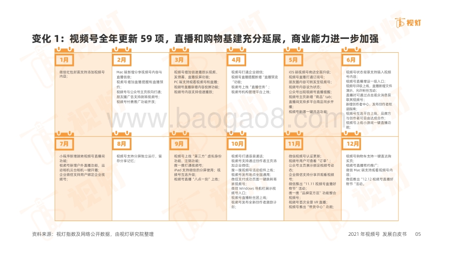 2021年度视频号互联网发展白皮书-64页_3mb.pdf_第5页