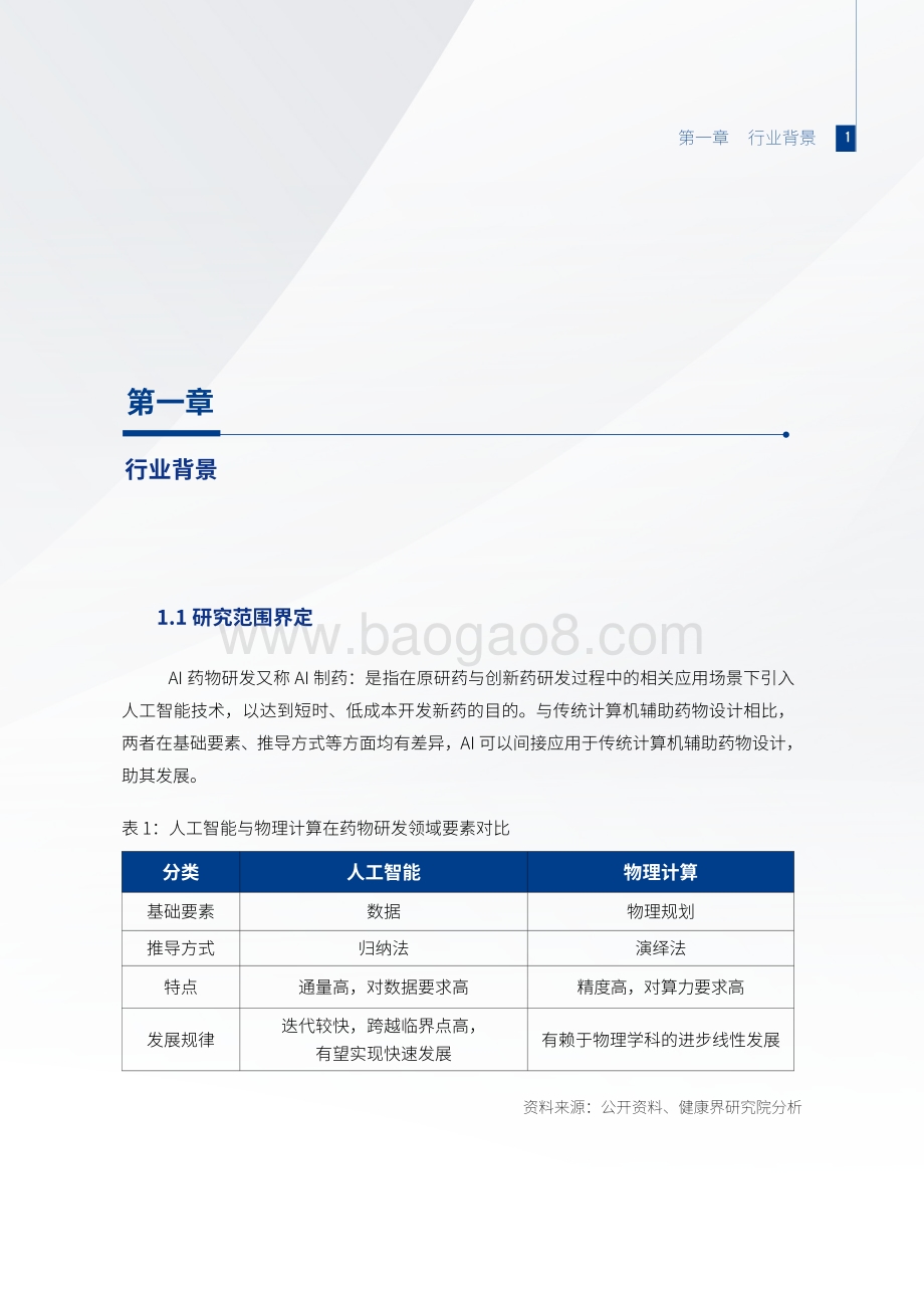 2021AI药物研发发展研究报告_36页_7mb.pdf_第5页