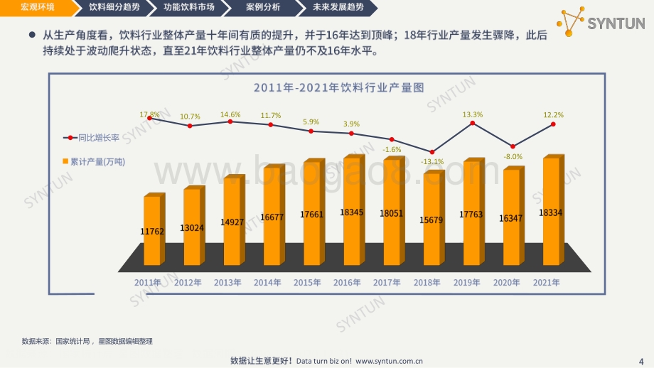 星图数据：功能饮料线上市场分析报告_35页_8mb.pdf_第4页