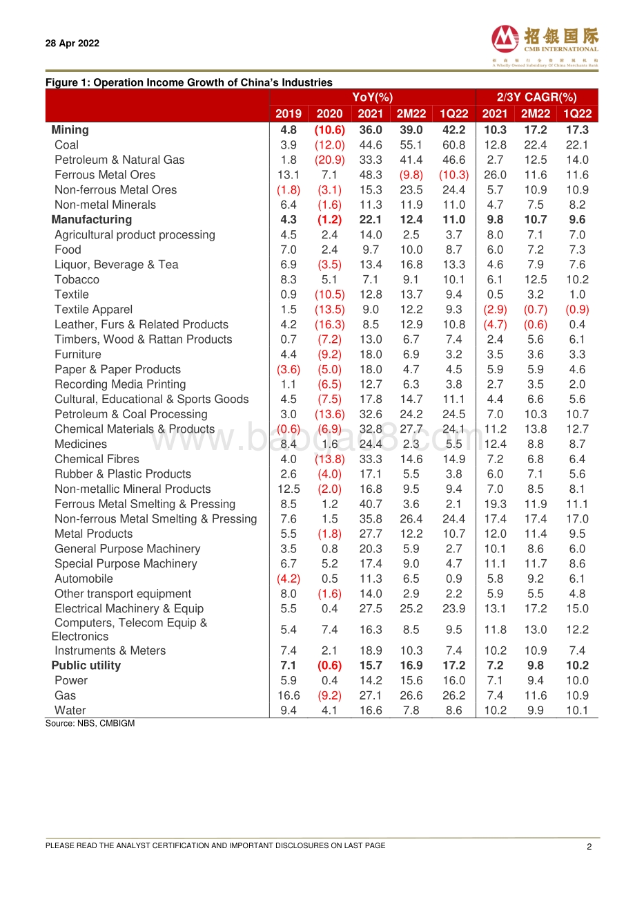 20220428-招银国际-Divergence_of_profit_growth_in_China_s_industries_6页_838kb.pdf_第2页