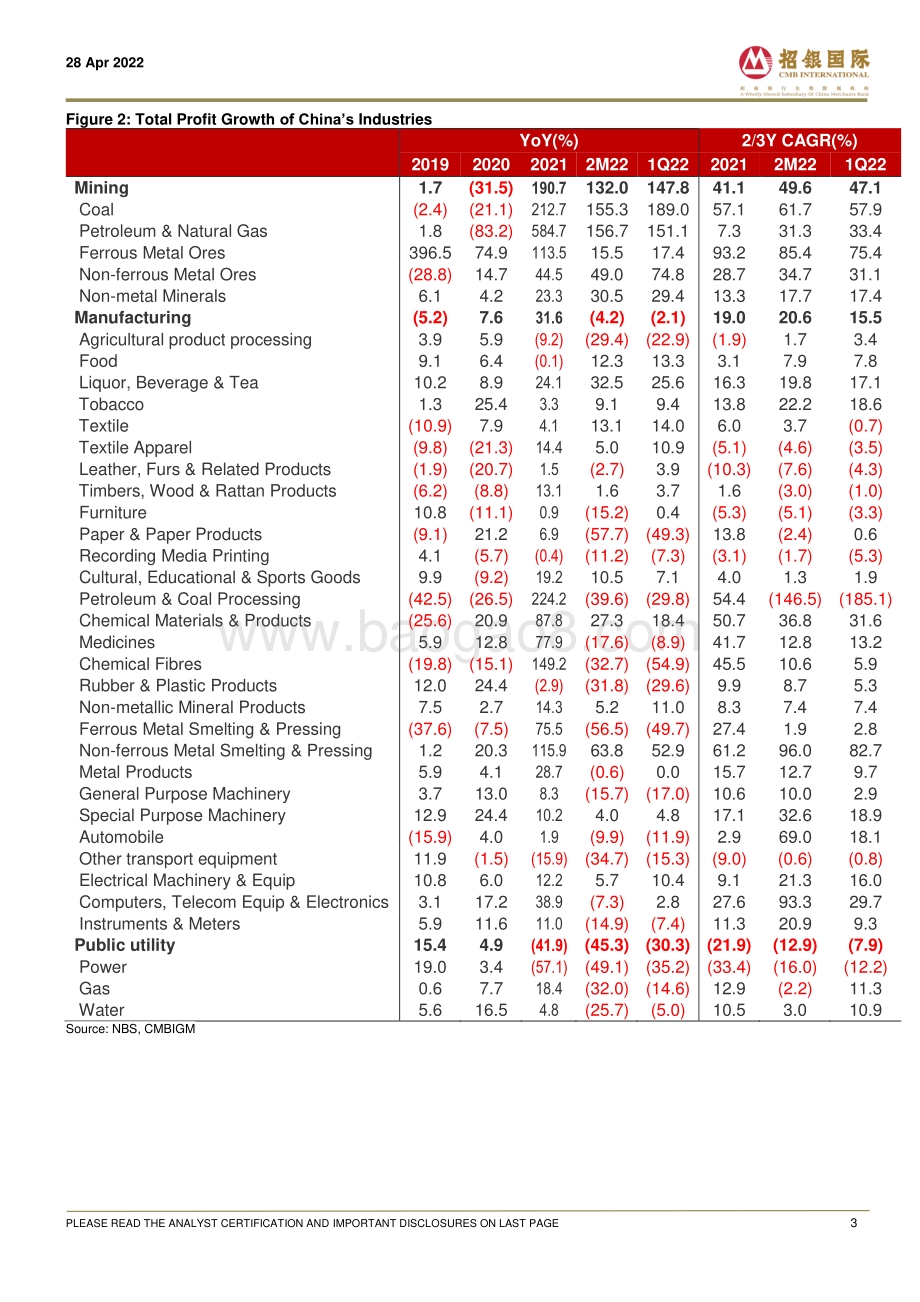 20220428-招银国际-Divergence_of_profit_growth_in_China_s_industries_6页_838kb.pdf_第3页