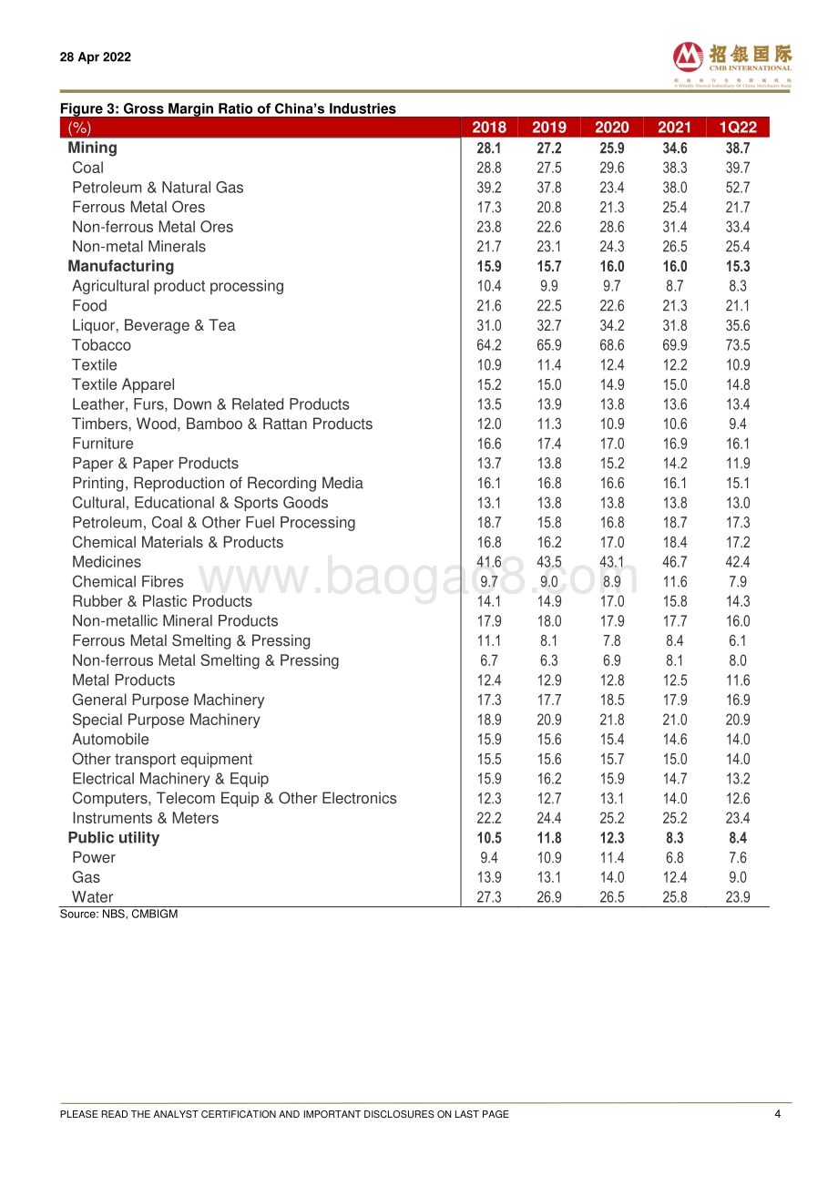 20220428-招银国际-Divergence_of_profit_growth_in_China_s_industries_6页_838kb.pdf_第4页