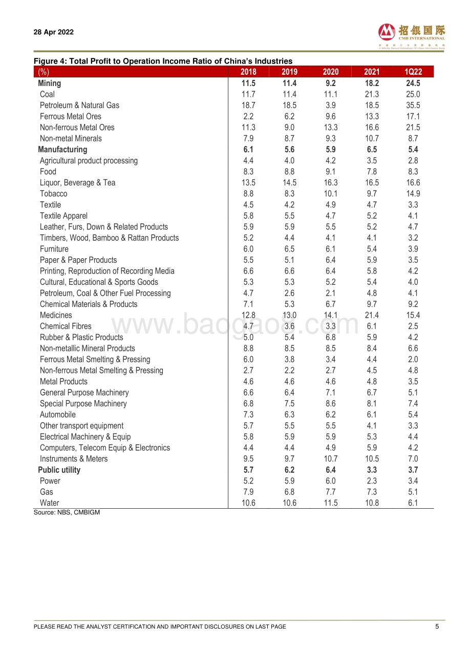 20220428-招银国际-Divergence_of_profit_growth_in_China_s_industries_6页_838kb.pdf_第5页