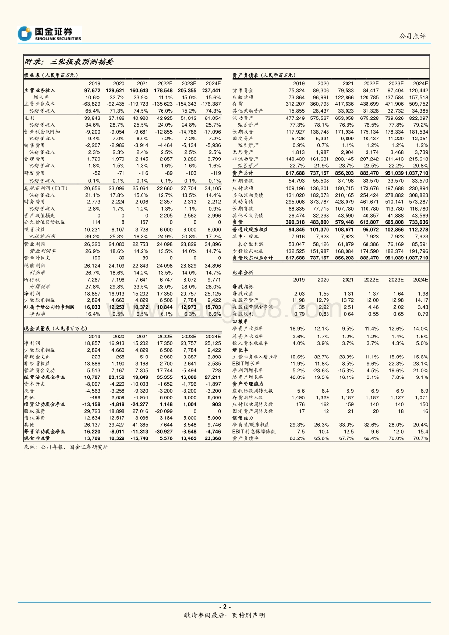 20220427-国金证券-招商蛇口-001979.SZ-结转毛利率下滑_以销定投稳健发展_4页_1mb.pdf_第2页