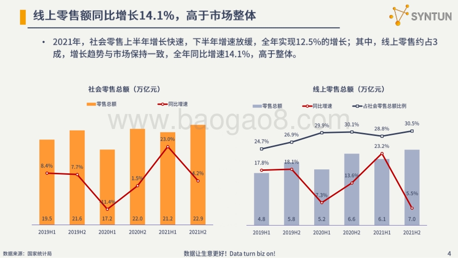 星图数据：2022年电商发展分析报告_38页_4mb.pdf_第4页