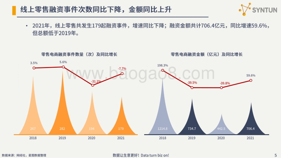 星图数据：2022年电商发展分析报告_38页_4mb.pdf_第5页