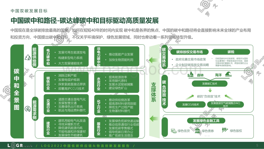 罗戈研究：2022中国低碳供应链_物流创新发展报告_117页_7mb.pdf_第5页