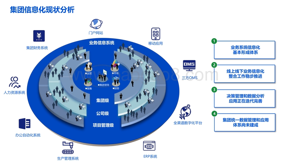 数据湖建设解决方案-2022_39页_2mb.pdf_第4页