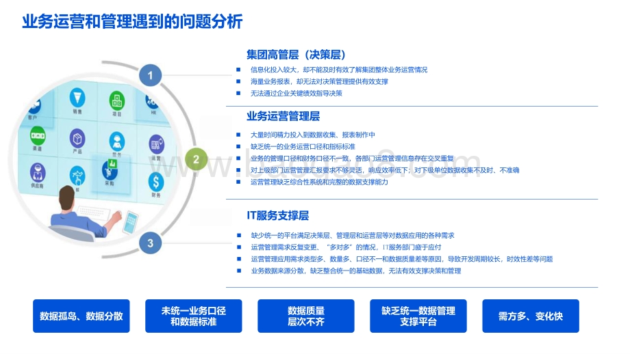 数据湖建设解决方案-2022_39页_2mb.pdf_第5页