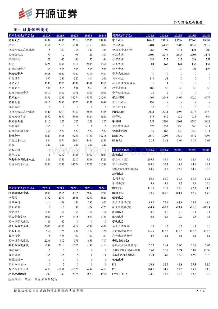 20220429-开源证券-重庆啤酒-600132.SH-公司信息更新报告_业绩略超预期_乌苏势头依然良好_4页_731kb.pdf_第2页