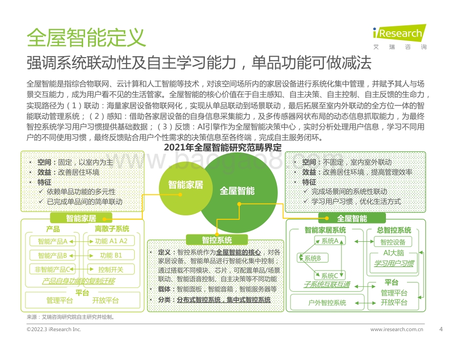 艾瑞咨询：千人千面、无感智能：2021年中国全屋智能行业白皮书_45页_19mb.pdf_第4页