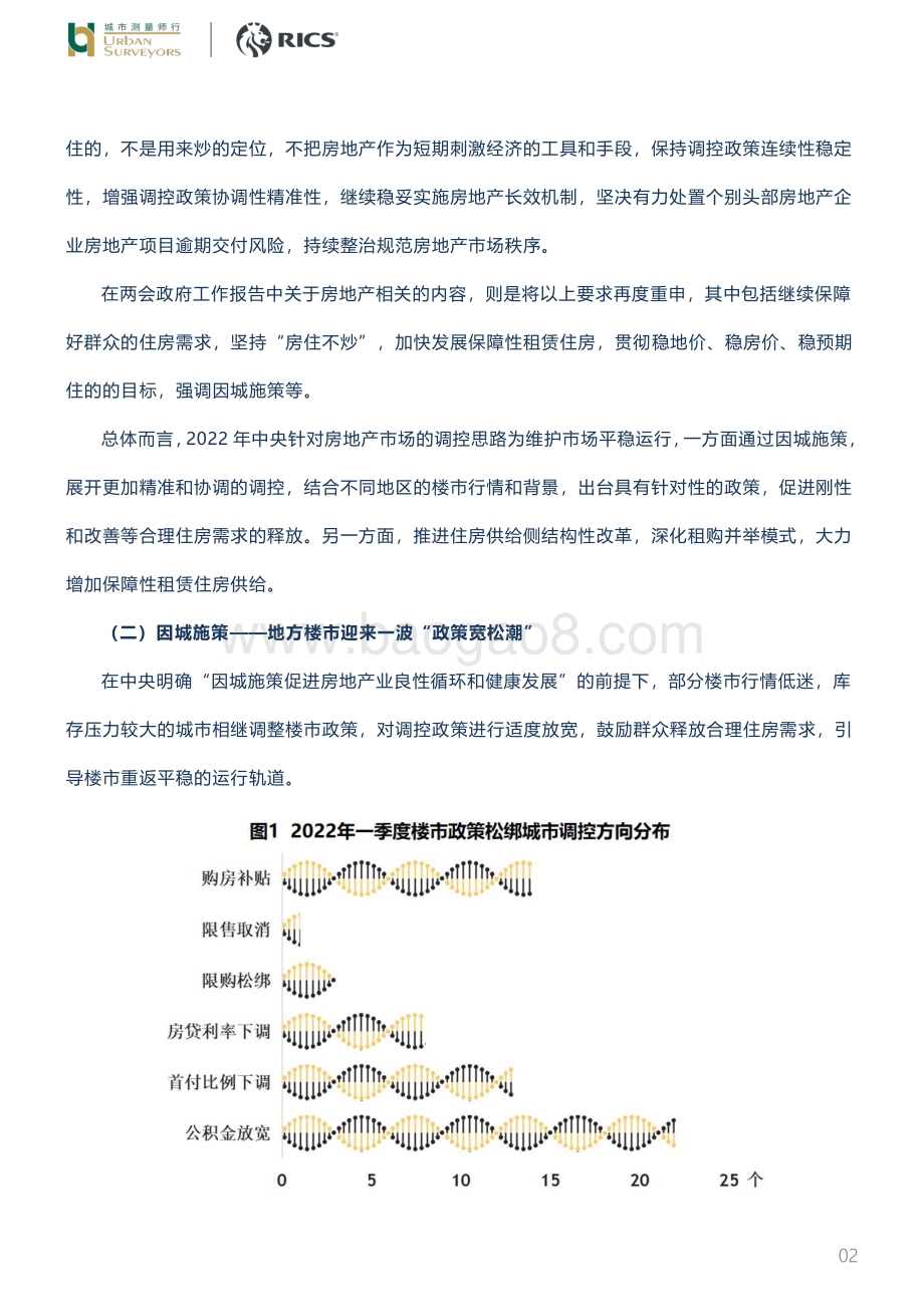 20220426-城市测量师行-房地产_一季度楼市政策及上海行情回顾_9页_1mb.pdf_第2页