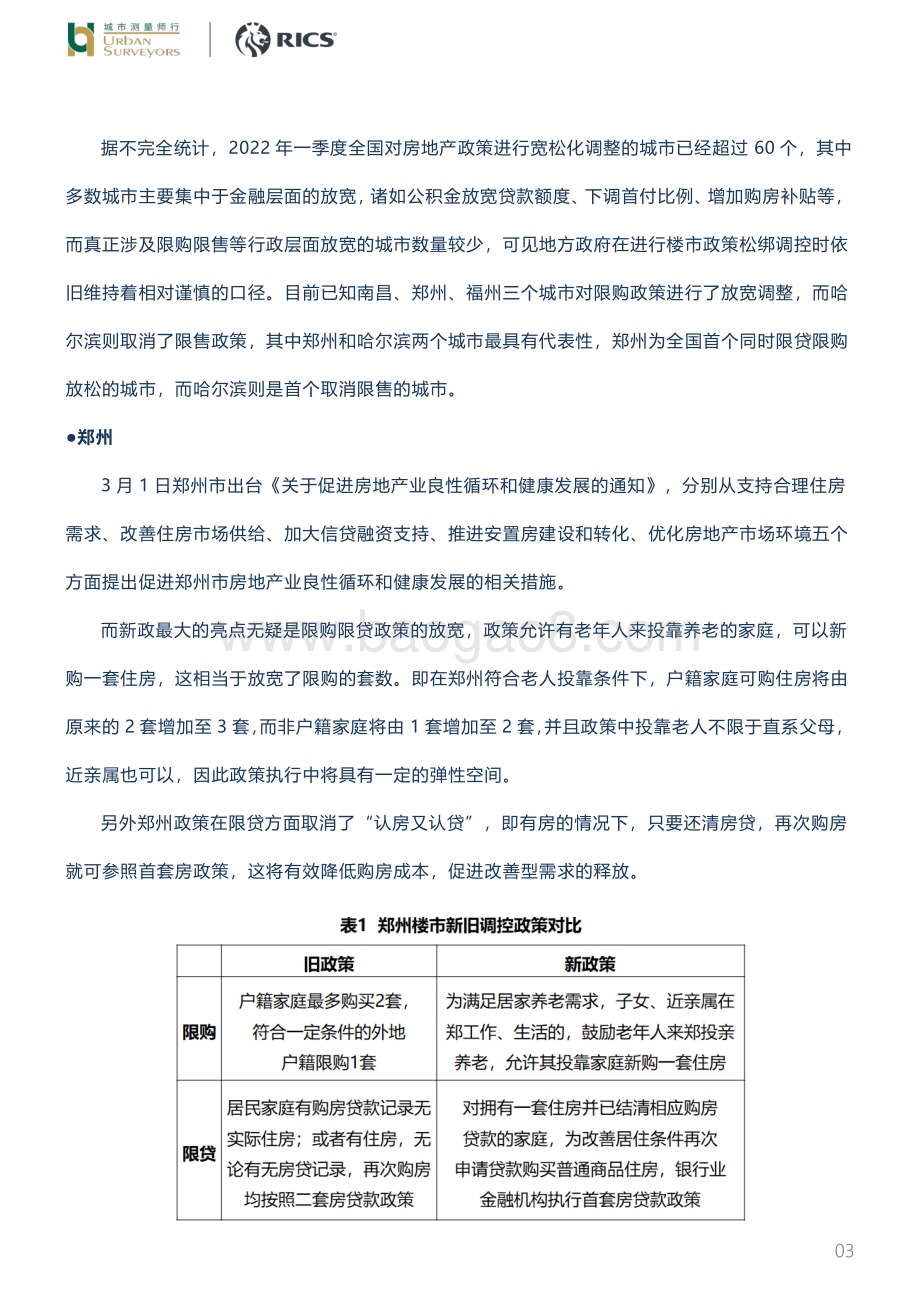 20220426-城市测量师行-房地产_一季度楼市政策及上海行情回顾_9页_1mb.pdf_第3页