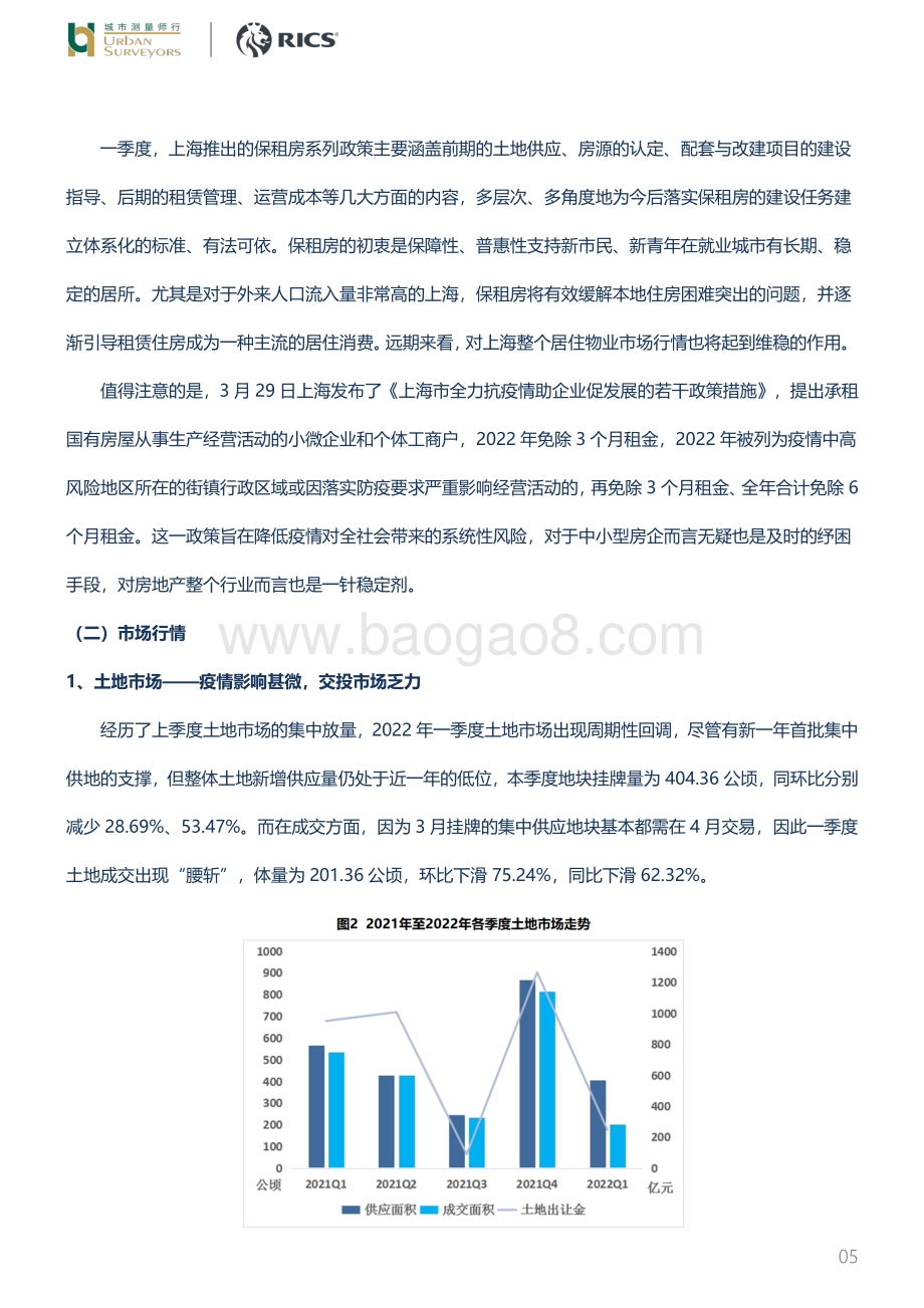 20220426-城市测量师行-房地产_一季度楼市政策及上海行情回顾_9页_1mb.pdf_第5页