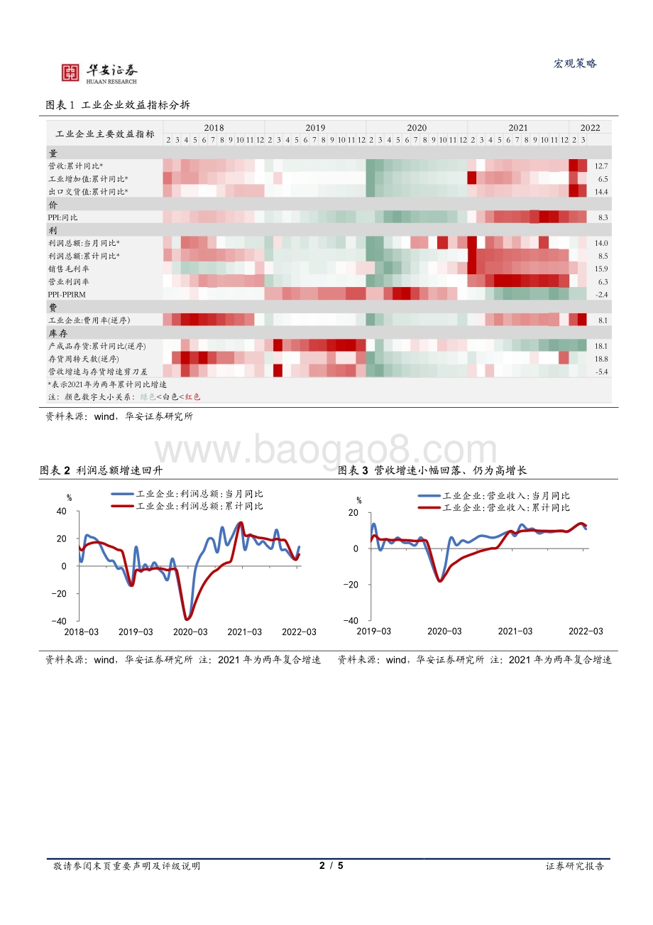 20220428-华安证券-宏观点评_内外冲击下企业利润结构更趋分化_5页_745kb.pdf_第2页