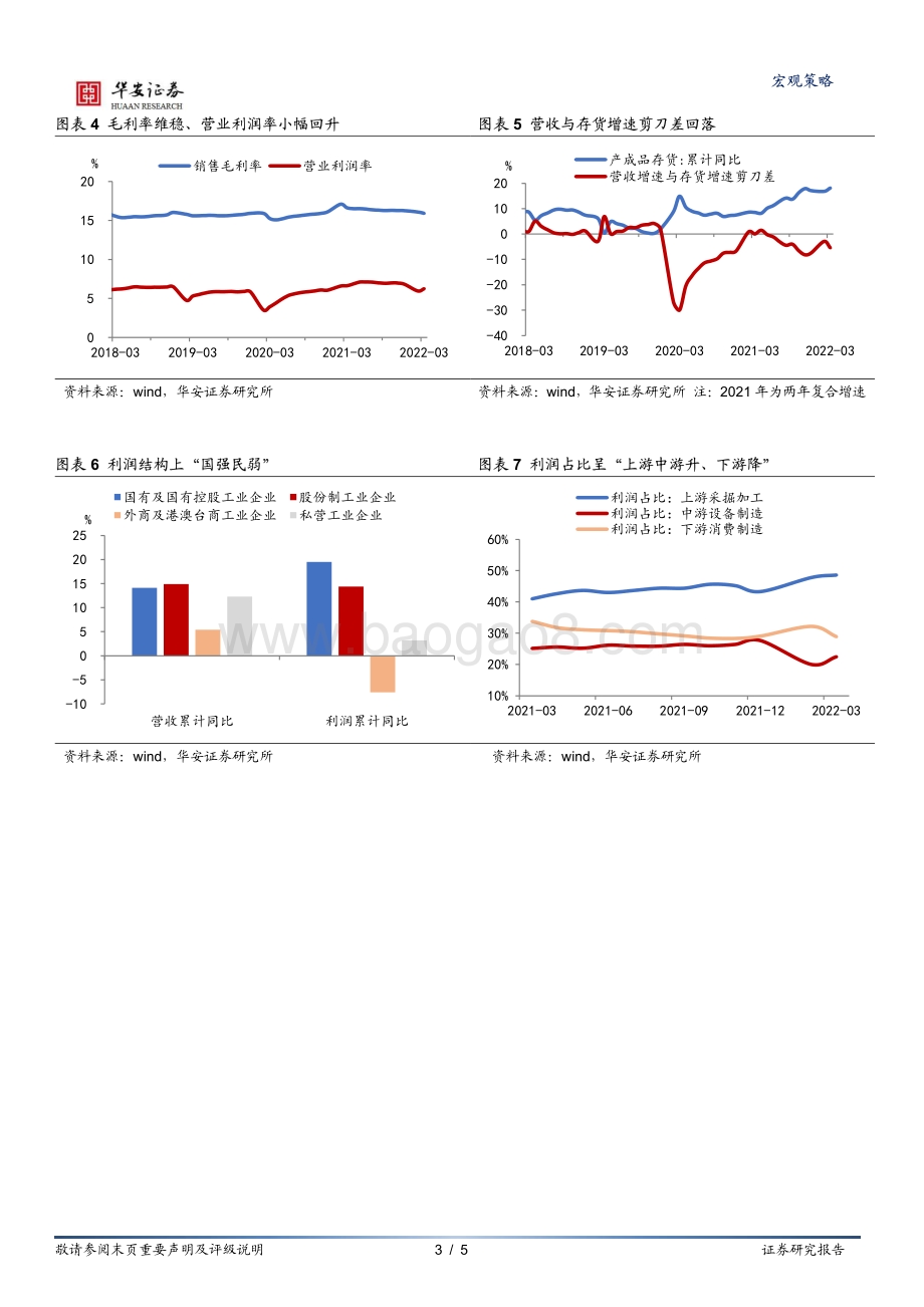 20220428-华安证券-宏观点评_内外冲击下企业利润结构更趋分化_5页_745kb.pdf_第3页