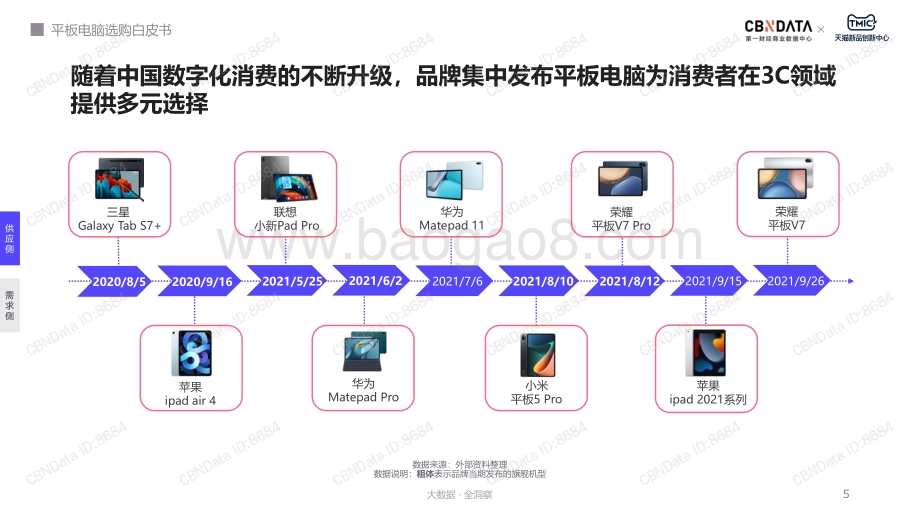 平板电脑选购白皮书_32页_2mb.pdf_第5页
