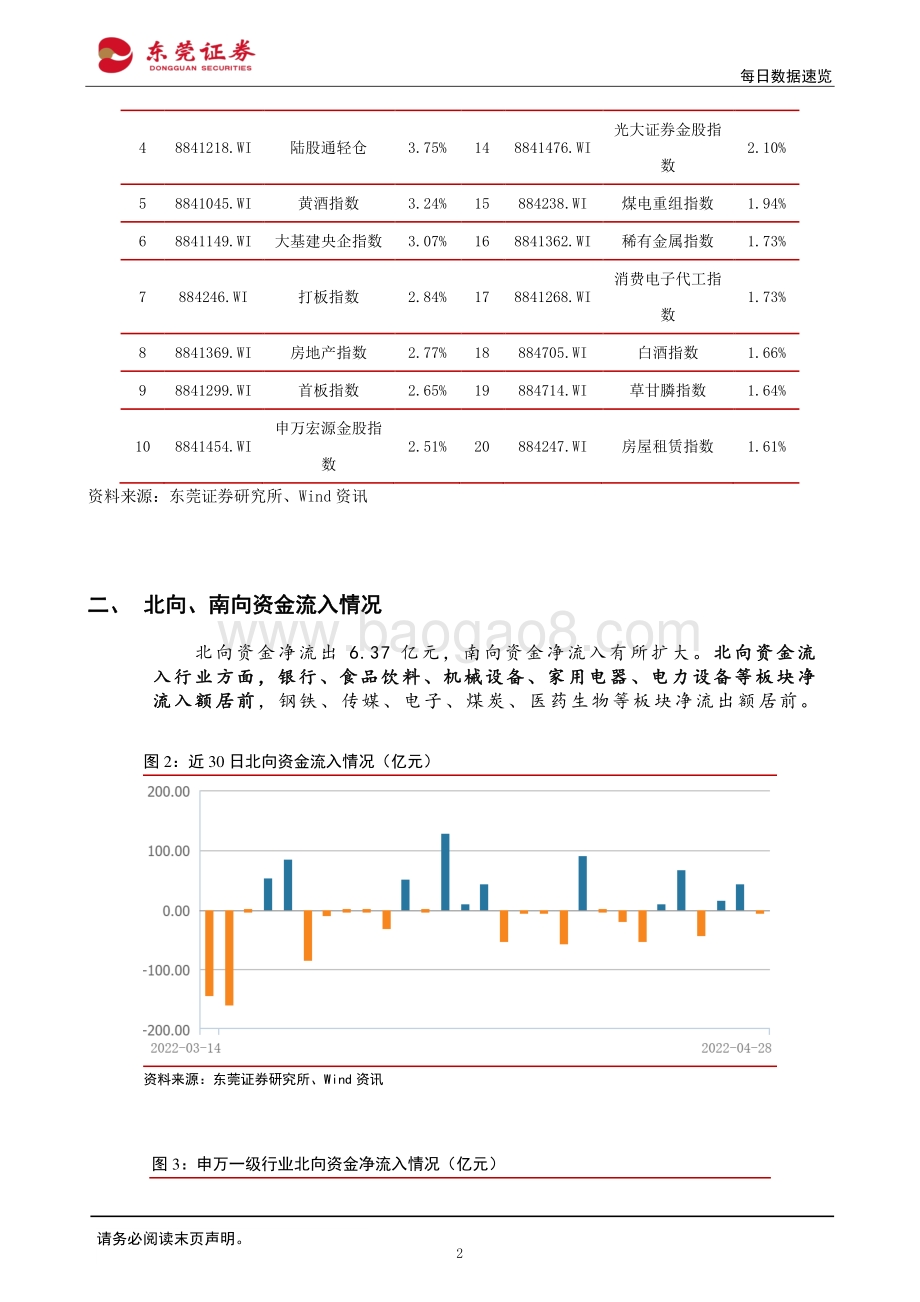 20220429-东莞证券-每日数据速览_12页_1mb.pdf_第2页