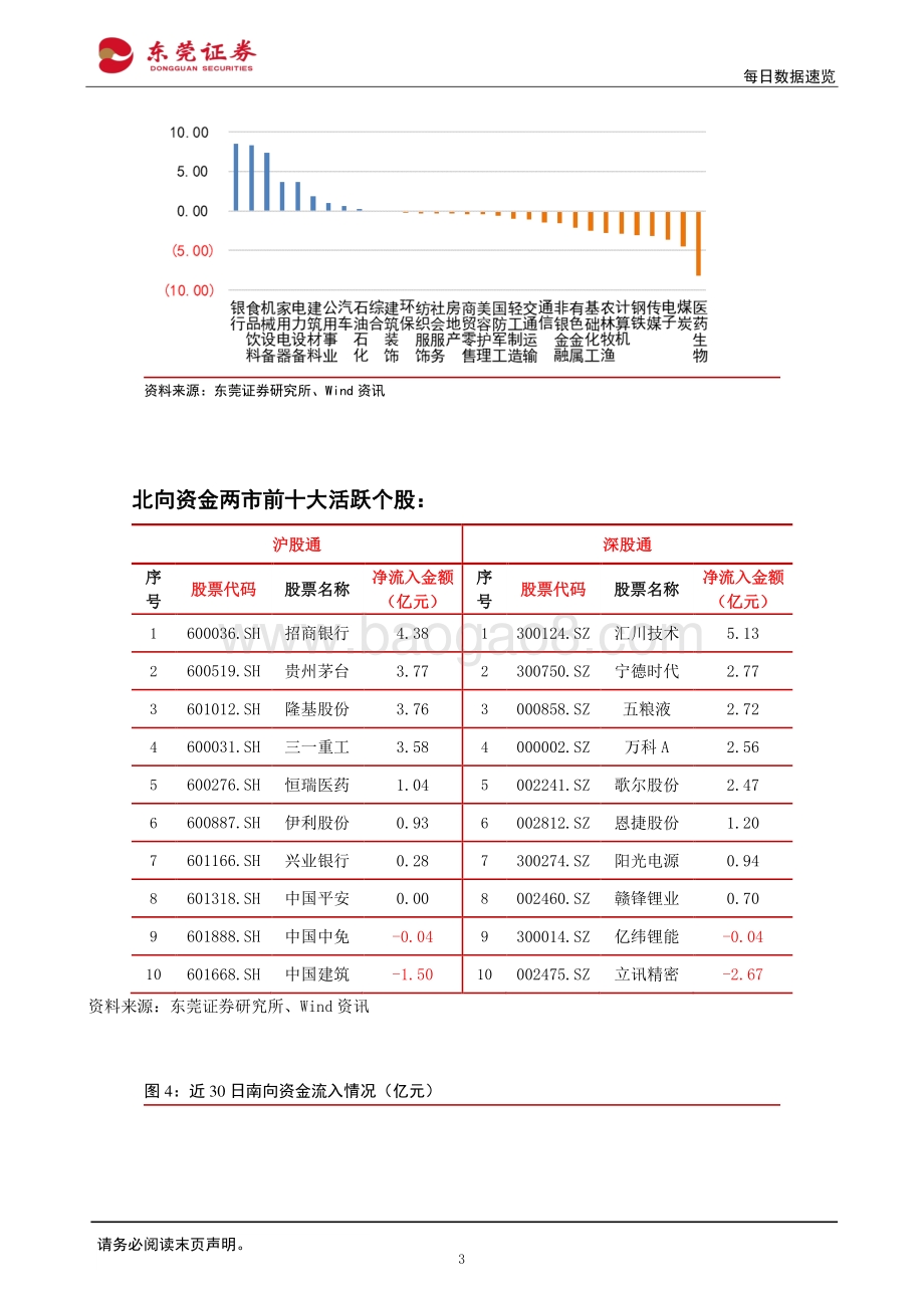 20220429-东莞证券-每日数据速览_12页_1mb.pdf_第3页