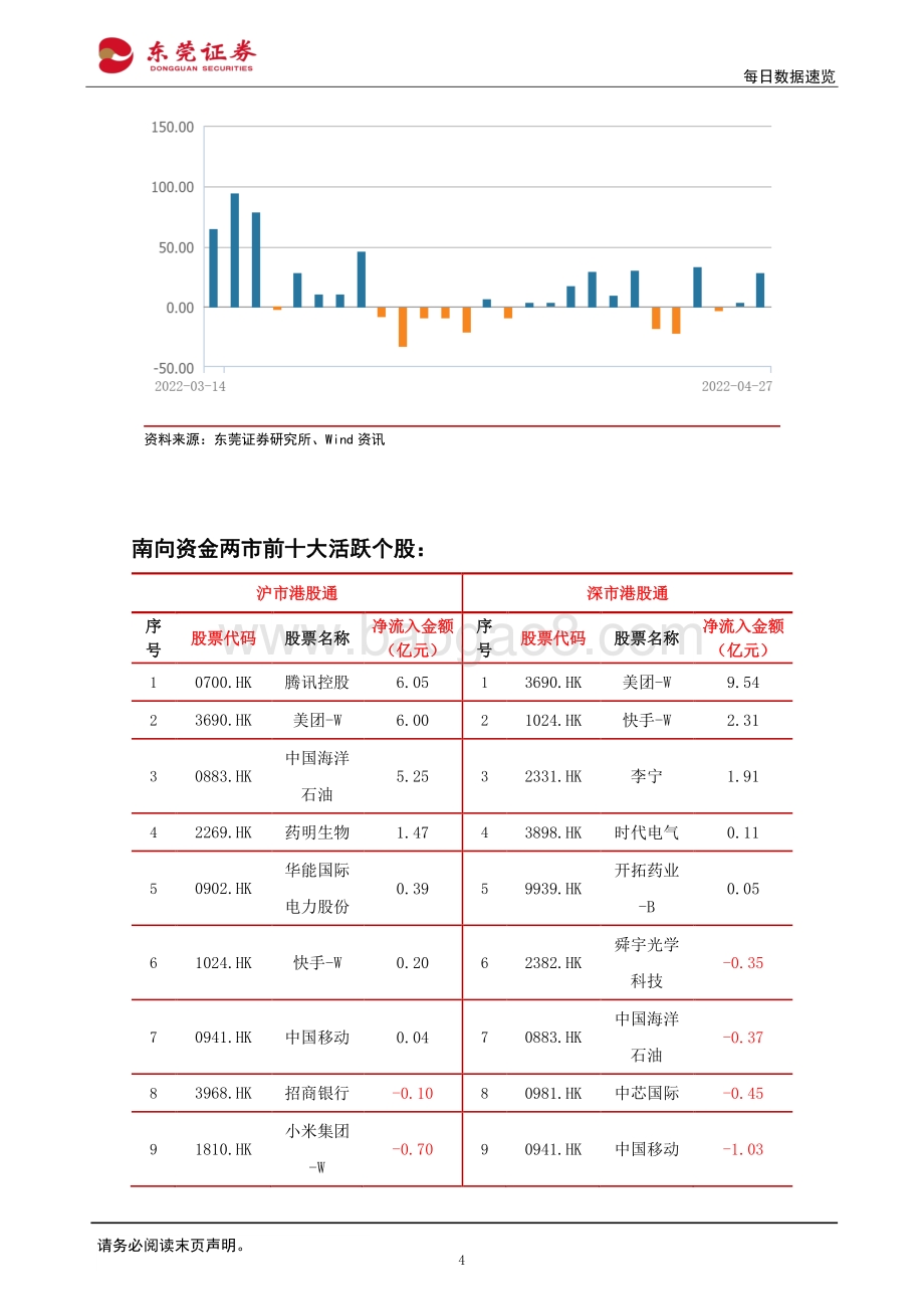 20220429-东莞证券-每日数据速览_12页_1mb.pdf_第4页