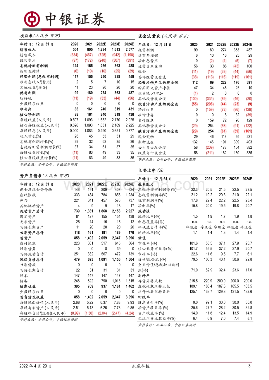 20220429-中银证券-东威科技-688700.SH-营收利润保持增长_盈利能力进一步提升_5页_545kb.pdf_第3页