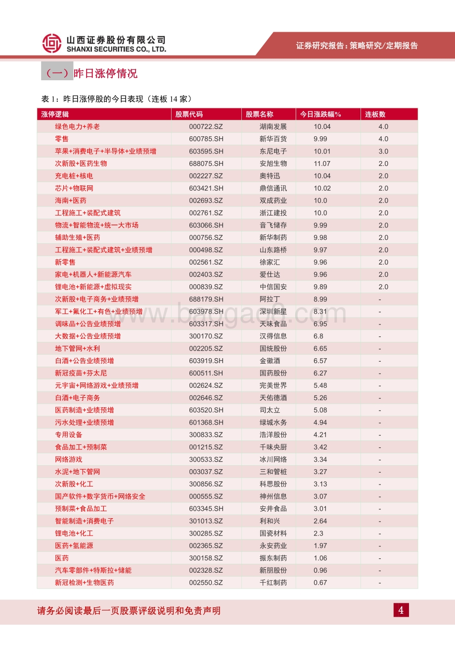 20220427-山西证券-热点轮动2022年第9期_反弹如约而至_市场聚焦超跌_20页_727kb.pdf_第4页
