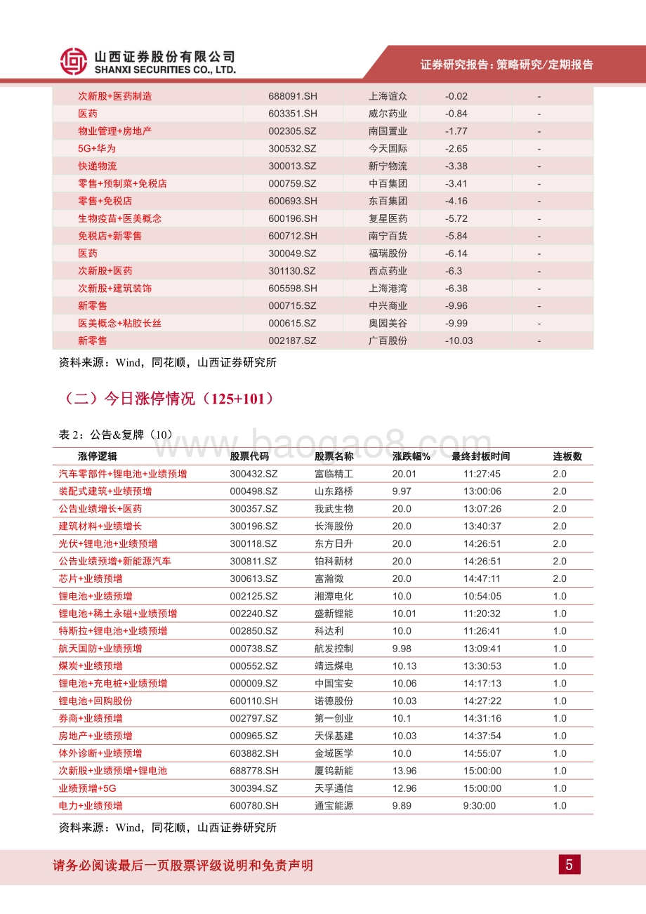 20220427-山西证券-热点轮动2022年第9期_反弹如约而至_市场聚焦超跌_20页_727kb.pdf_第5页