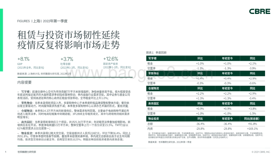 上海房地产市场报告_2022年第一季度_7页_1mb.pdf_第1页