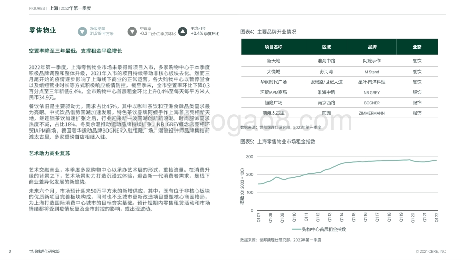 上海房地产市场报告_2022年第一季度_7页_1mb.pdf_第3页