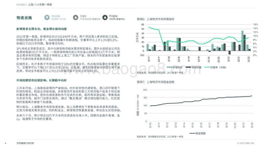 上海房地产市场报告_2022年第一季度_7页_1mb.pdf_第4页