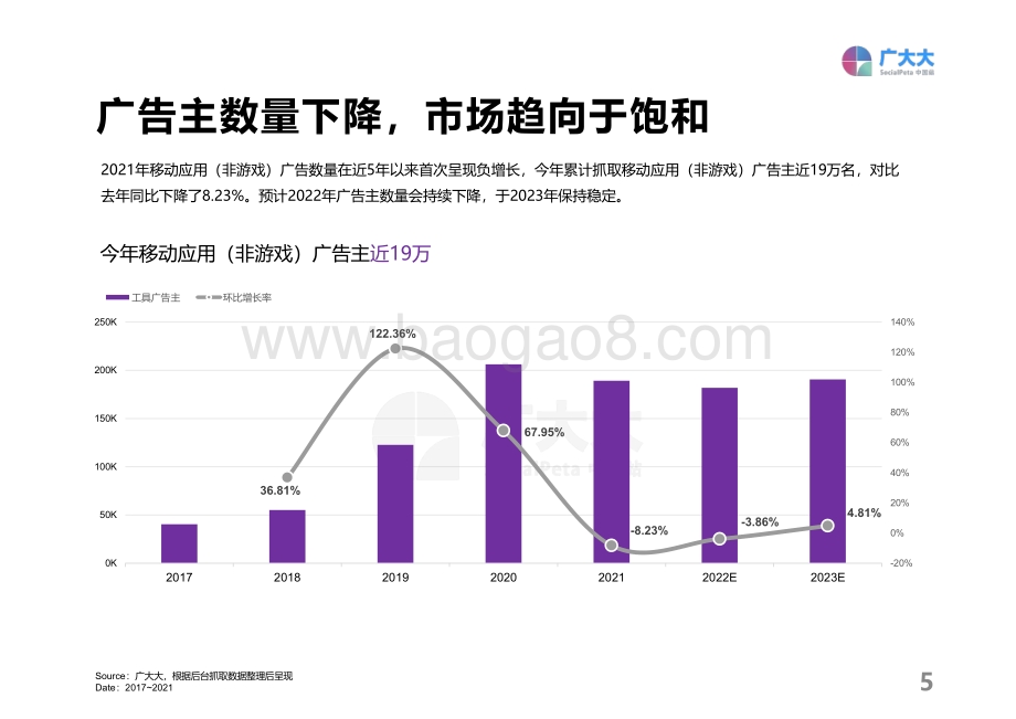 广大大出品-2021全球移动应用（非游戏）营销白皮书_53页_5mb.pdf_第5页