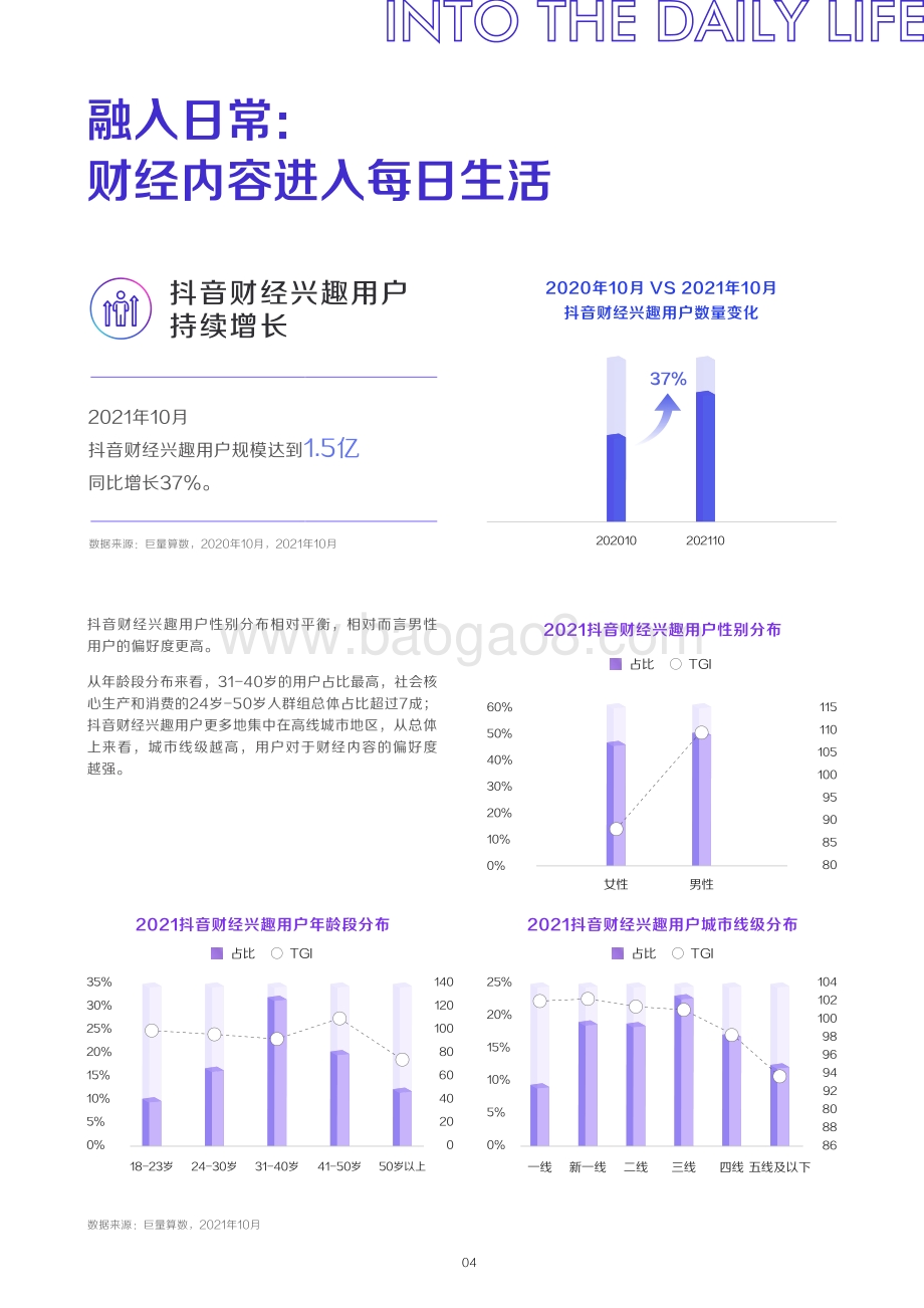 2021抖音财经内容生态白皮书-51页_24mb.pdf_第5页