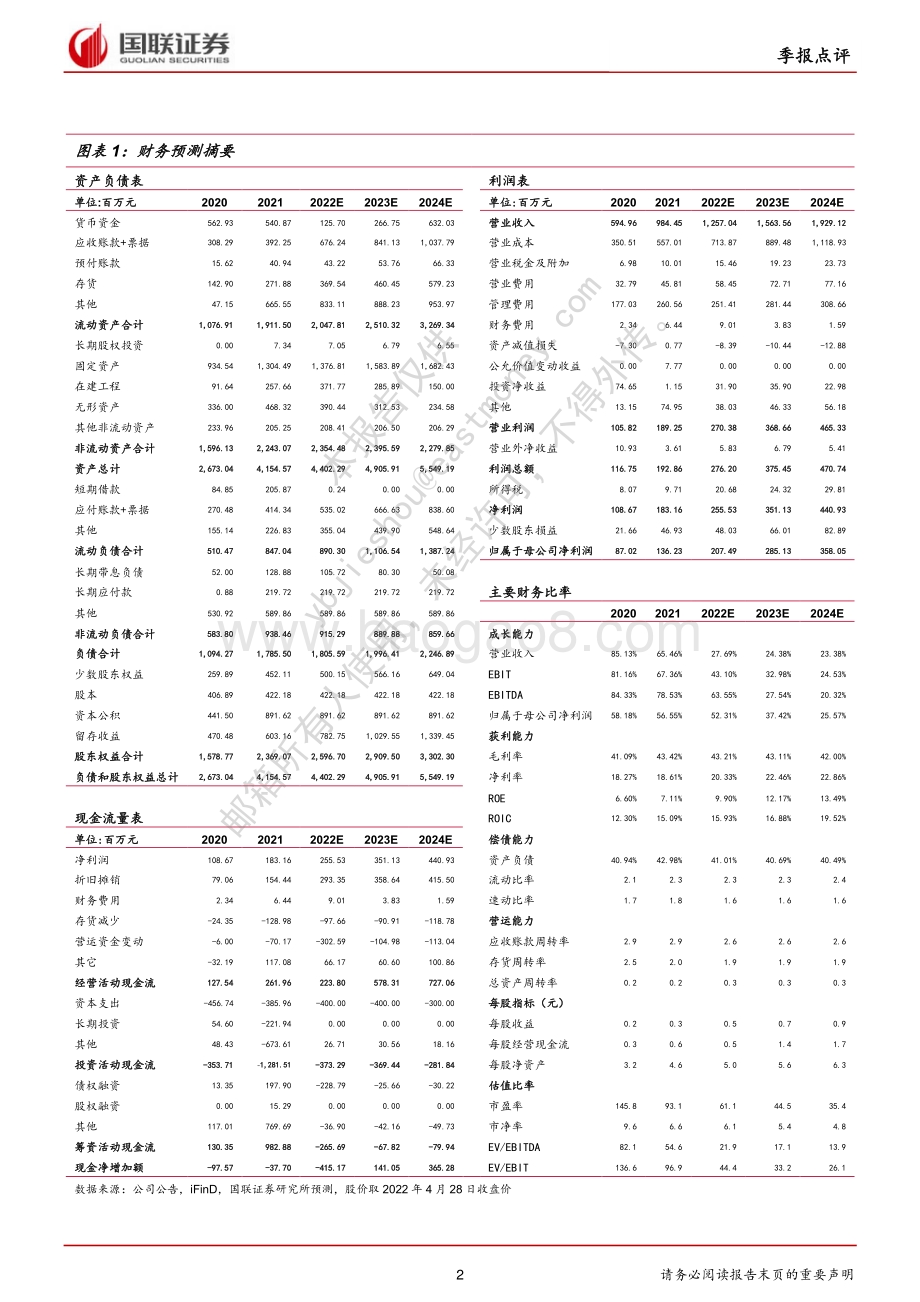 20220429-国联证券-南大光电-300346.SZ-量价齐升_业绩实现大幅增长_3页_845kb.pdf_第2页