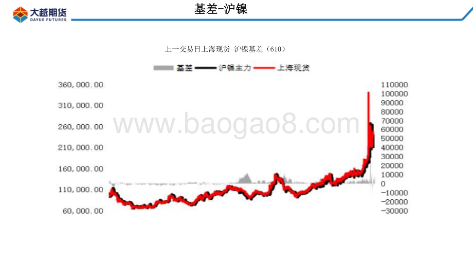 20220428-大越期货-沪镍_不锈钢早报_13页_975kb.pdf_第4页