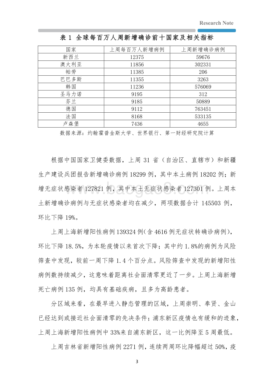 20220425-第一财经研究院-全球疫情与经济观察_全球一周新增病例创4个月新低_欧美通胀压力进一步上升_22页_1mb.pdf_第3页