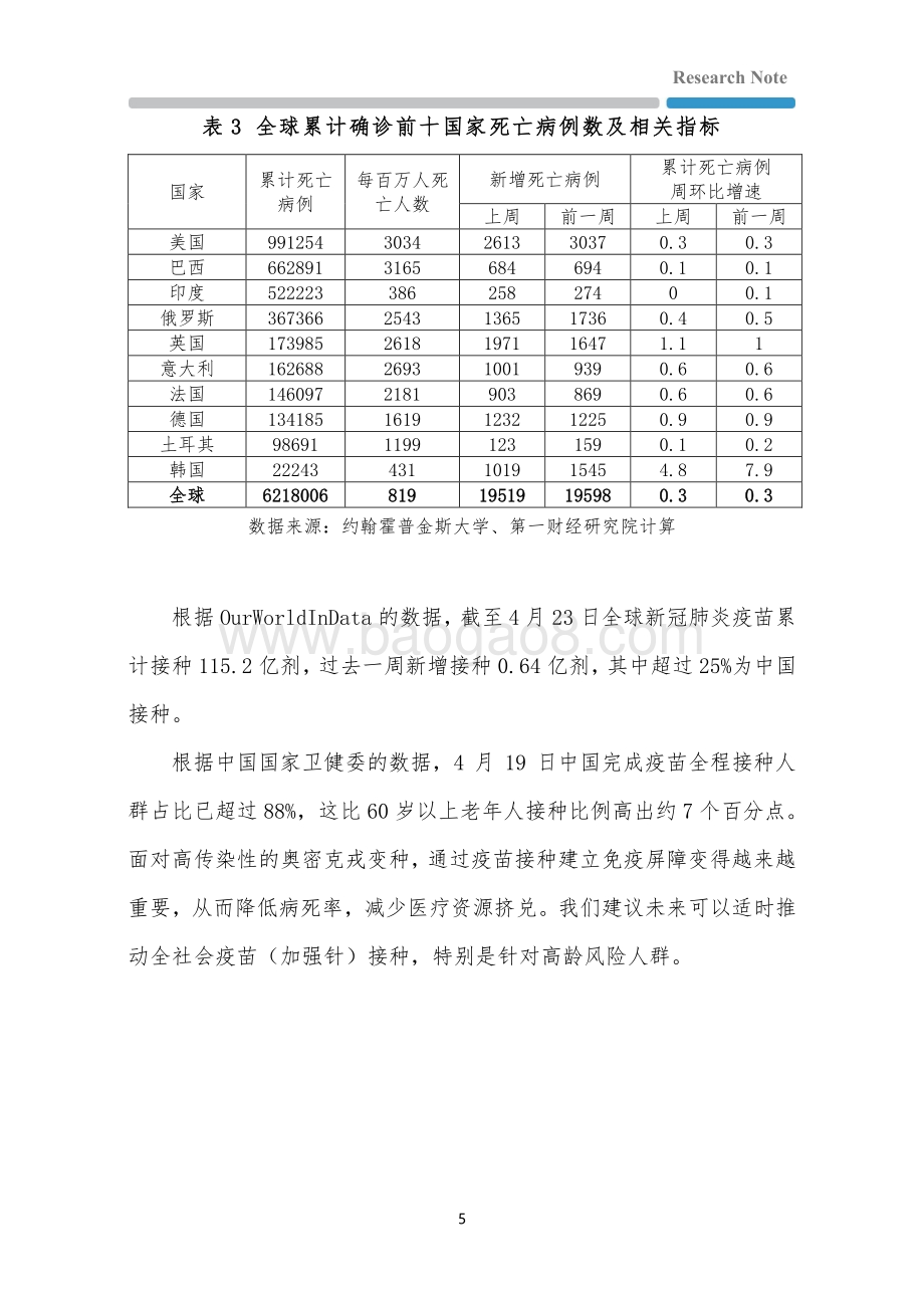 20220425-第一财经研究院-全球疫情与经济观察_全球一周新增病例创4个月新低_欧美通胀压力进一步上升_22页_1mb.pdf_第5页
