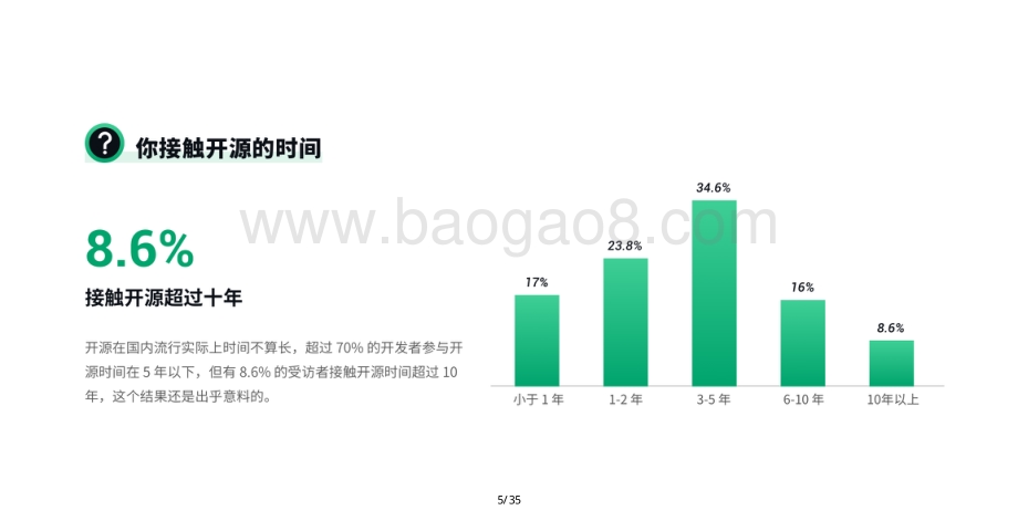 2021中国开源开发者报告_35页_36mb.pdf_第5页