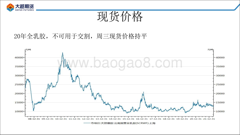 20220428-大越期货-大越天胶早报_13页_1mb.pdf_第4页