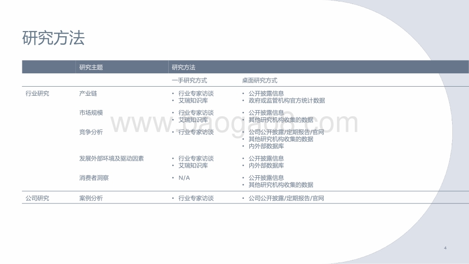 家电及3C产品出海白皮书_107页_9mb.pdf_第4页