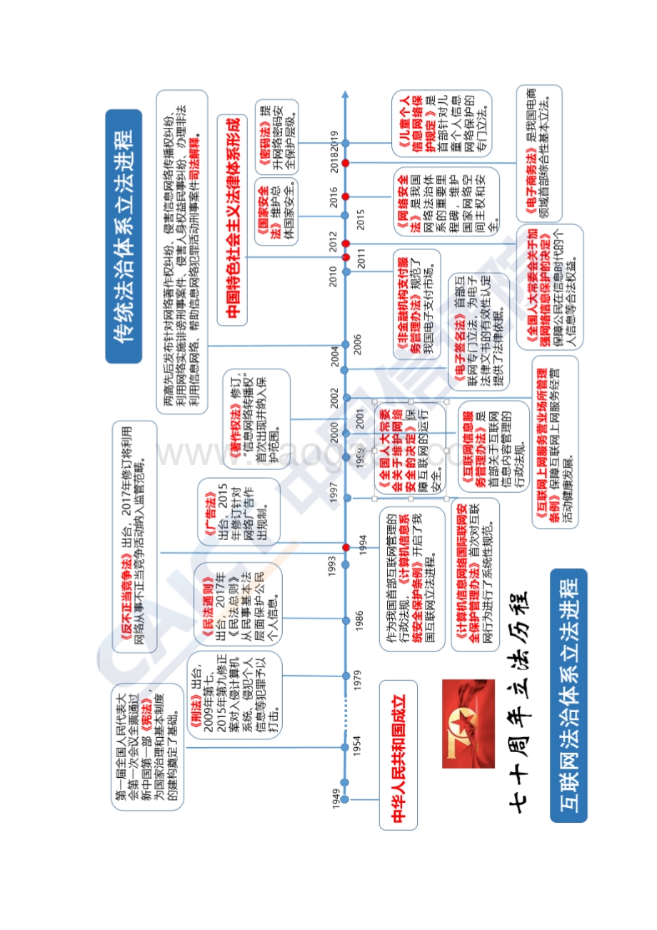 20191224-中国信通院-互联网法律白皮书（2019年）_46页_1mb.pdf_第3页