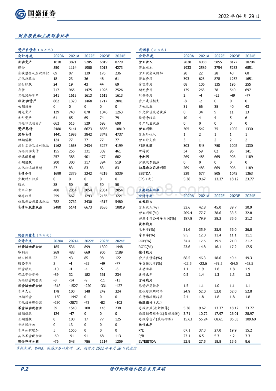 20220429-国盛证券-极米科技-688696.SH-盈利端稳健_海外市场进击_3页_537kb.pdf_第2页