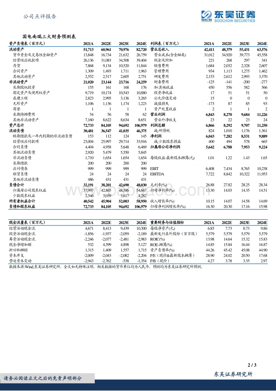 20220429-东吴证券-国电南瑞-600406.SH-2021年报及2022年一季报点评_电网龙头平波稳进_Q1业绩表现亮眼_3页_553kb.pdf_第2页