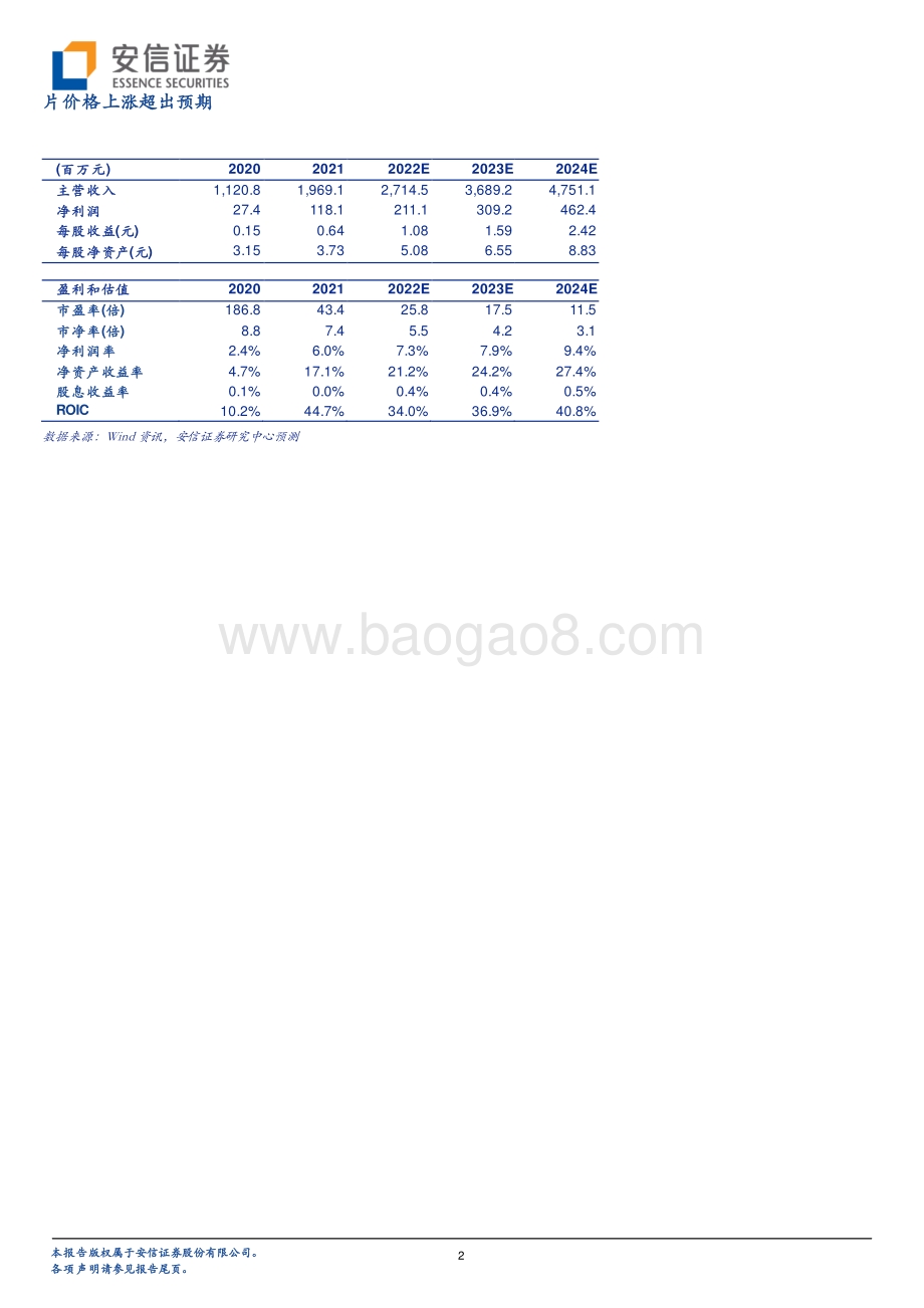 20220429-安信证券-美格智能-002881.SZ-2021年年报及2022年一季报点评_业绩符合预期_智能模组竞争力持续兑现_5页_355kb.pdf_第2页