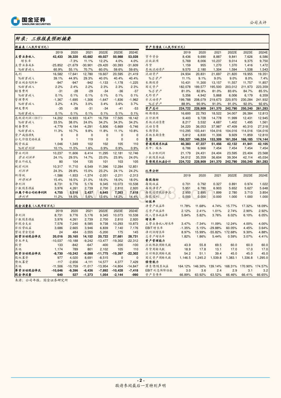 20220429-国金证券-国投电力-600886.SH-高煤价影响短期业绩_电源结构优化未来可期_4页_1mb.pdf_第2页